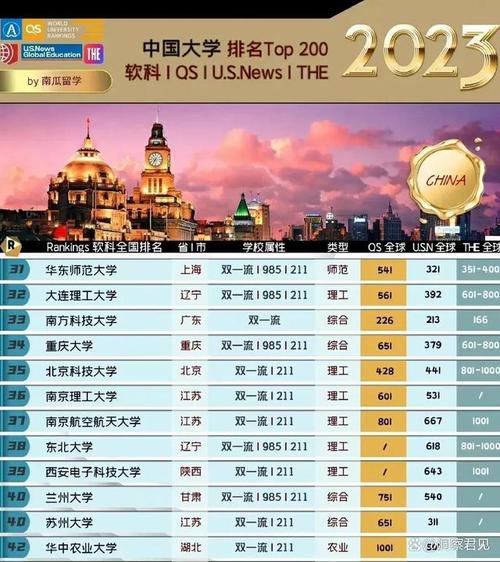 2023年中国高校排名榜单中为何名校排名低?