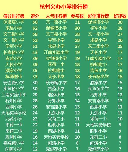 2016年杭州余杭区公立小学排名榜单
