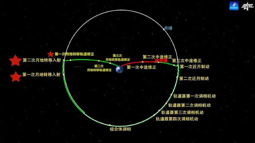 北京时间2020年12月14日11时13分,嫦娥五号轨道器和返回器组合体上两