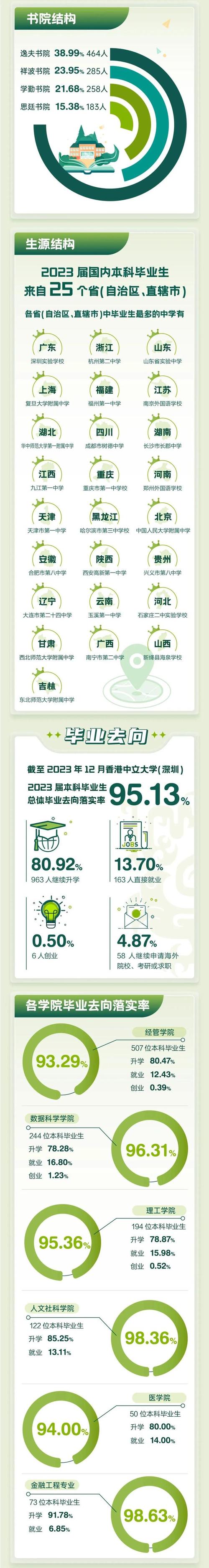 平均年薪1708万读深圳这所大学毕业太让人羡慕了
