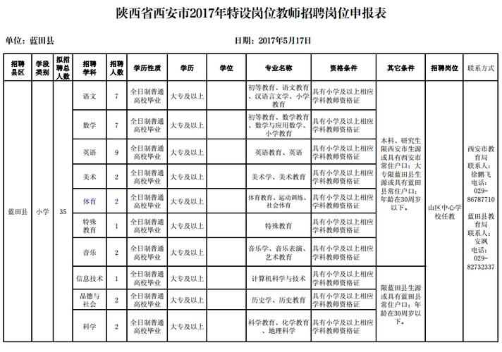2017陕西各地市教师招聘考试时间节点(参考)