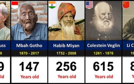 世界历史上最长寿的人
