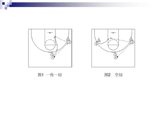 篮球战术板空图