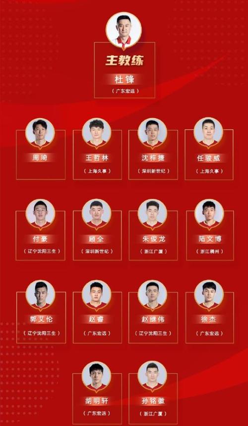中国男篮球员名单.