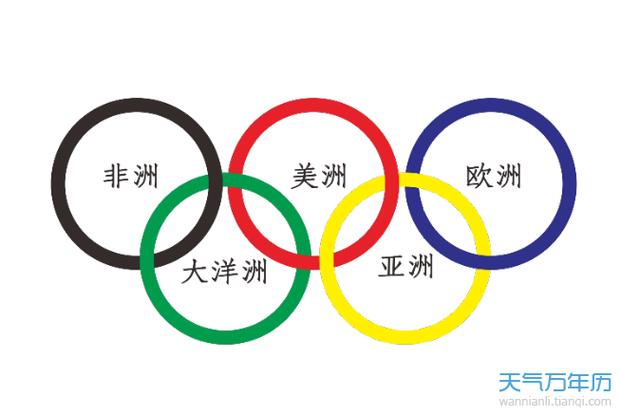万年历 资讯 > 正文  奥林匹克标志是奥林匹克运动的象征,是国际