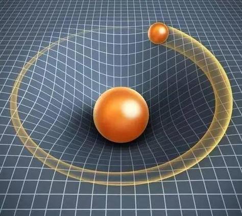 相同的规律,这个实验简单而有效的说明了物体在重力场中的运动规律,它