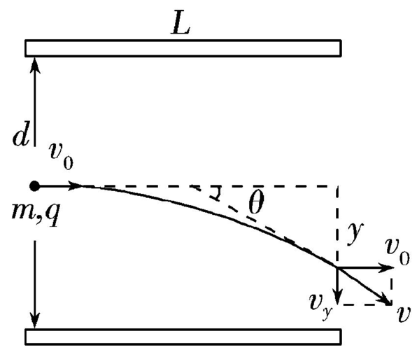 电场,磁场中的曲线运动答案 3/ 19 一,带电粒子在匀强电场中的偏转