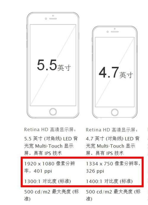 1毫米(6.22英寸)屏幕尺寸:5.5英寸二,iphone 6 plus重量:129克(4.