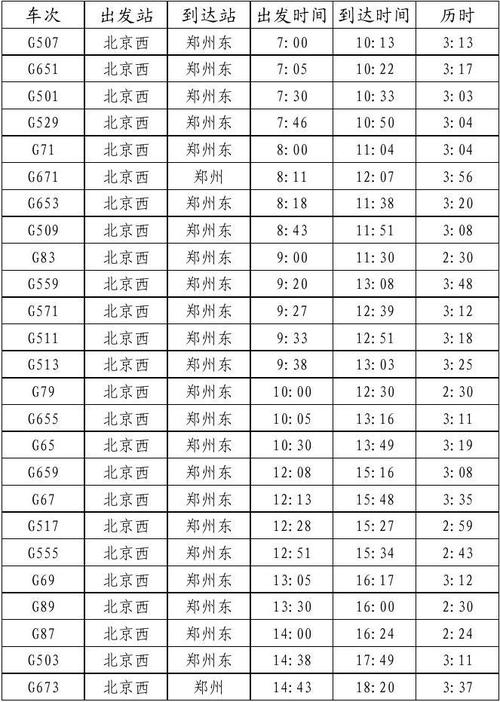 北京至郑州高铁时刻表