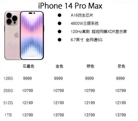 苹果12pro价格表官网报价128g(苹果12pro价格表官网报价128g白色)