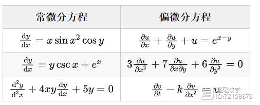 微分方程中的几个基础概念