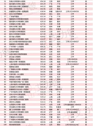 快收藏2018河南省域医院30强排名出炉丨全榜单