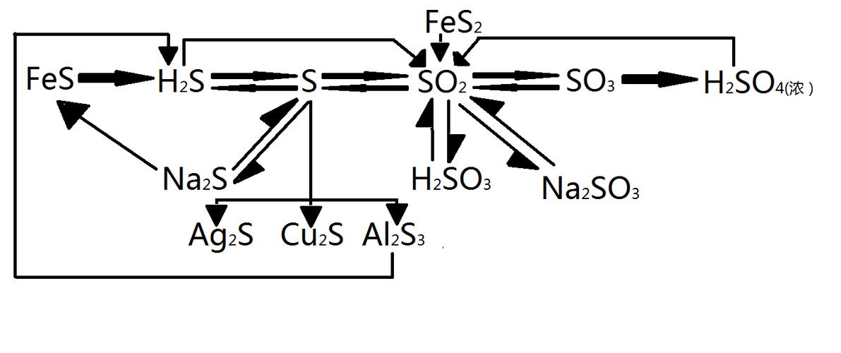 fes2和o2反应方程式