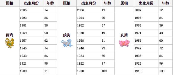 猪的1983属相年龄对照表属猪的今年多大年龄2021