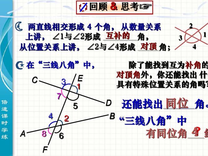 2《探索直线平行的条件(2)》课件ppt 上讲, ∠1与∠2形成 互补的 角