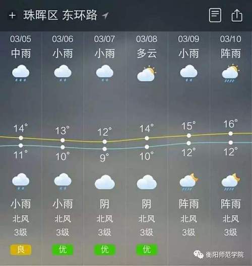 衡阳天气预报未来三十天_(衡阳市未来30天天气预报)