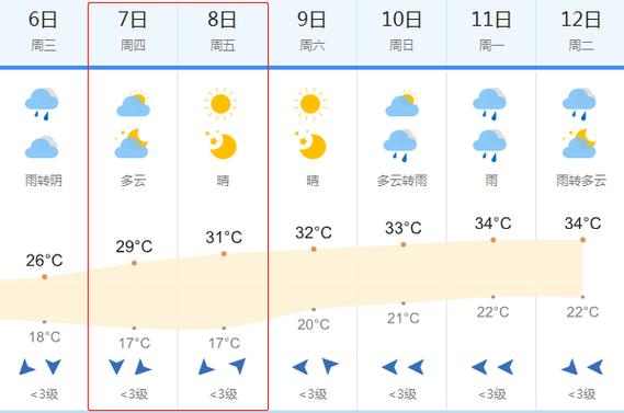 上海一个月天气预报30天天气预报