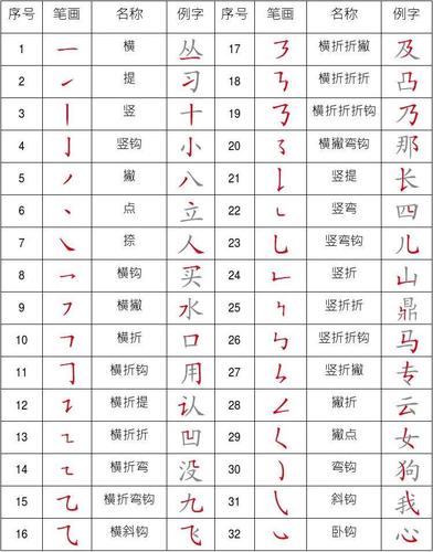 汉字基本笔画表(打印版)