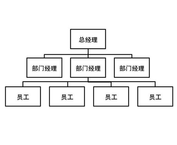 扁平化组织结构