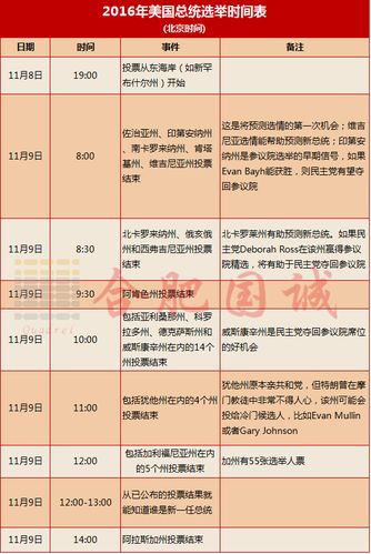 2016美国大选投票日期时刻表,开始结束出结果北京时间一览.