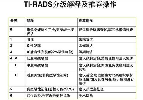 什么是超声报告上的甲状腺结节ti-rads分类? (转载)