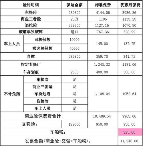 中国人民财产保险股份有限公司 机动车辆保险报价单 和信赖!