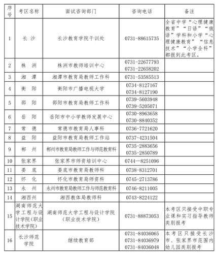 2019下半年湖南省中小学教师资格考试面试各考区联系方