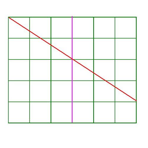 5*5对角线,然后6格边中点连线.