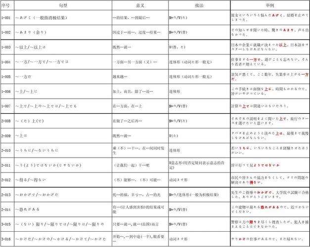 日语n2语法简单总结