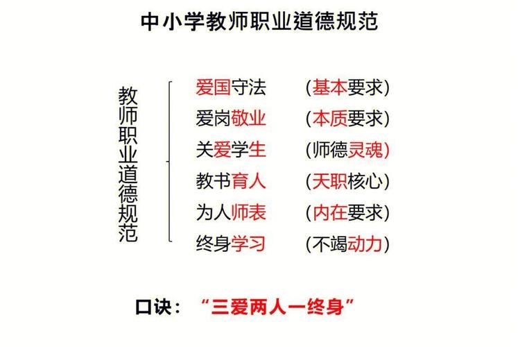 青海省中小学教师职业道德考核评价标准试行