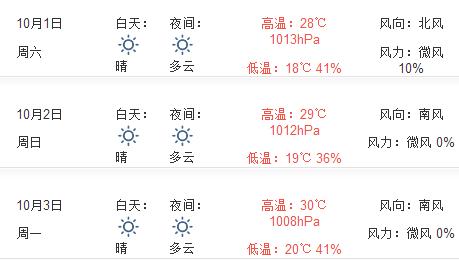 亳州天气预报15天