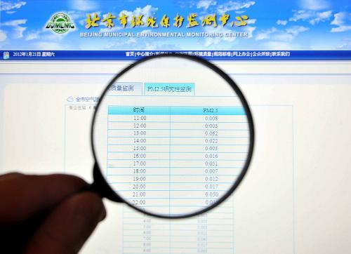 北京21日起公布pm2.5监测数据
