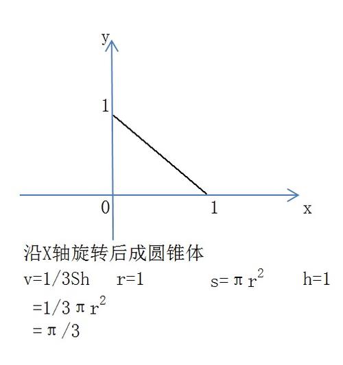 求由曲线y1x0x1绕x轴旋转的旋转体体积