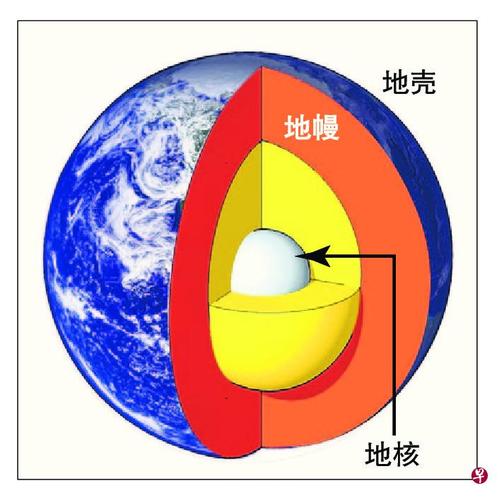 地球大致可分为三层
