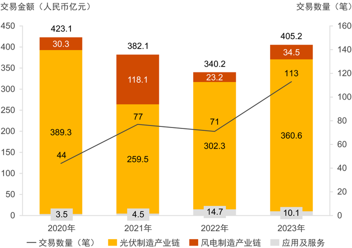 中国并购交易趋势2023年新能源行业回顾与展望