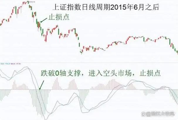 中国股市炒股不需要懂太多吃透这个指标捕捉精准起涨点