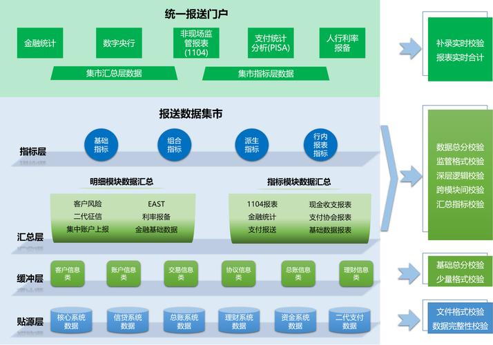 陕西省联社基于大数据技术的监管统一报送平台