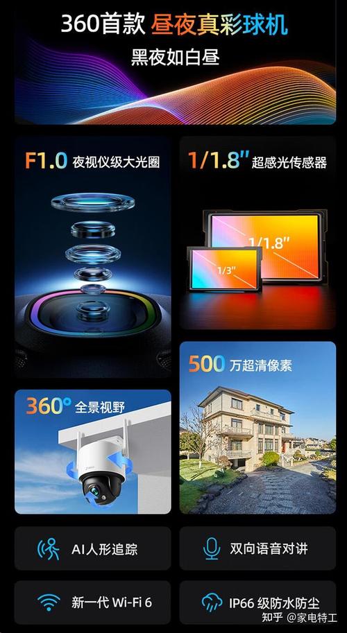 2024年智能家居监控如何挑选智能摄像头家庭监控系统可视门铃远程监控