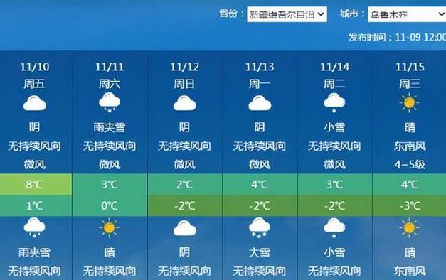 乌鲁木齐未来天气预报(中央气象台/发)民声天下11月9日北京快讯