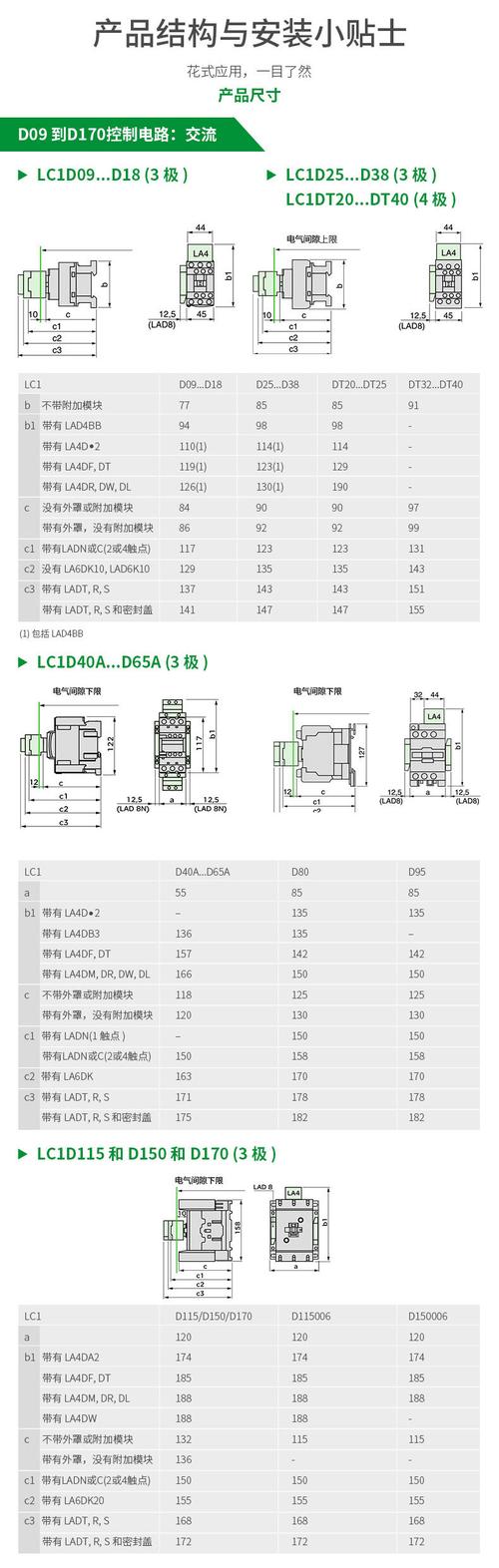 施耐德tesys lc1d(大电流)交流接触器 m/q/型 115a~620a