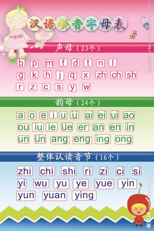26个汉语拼音字母表顺序