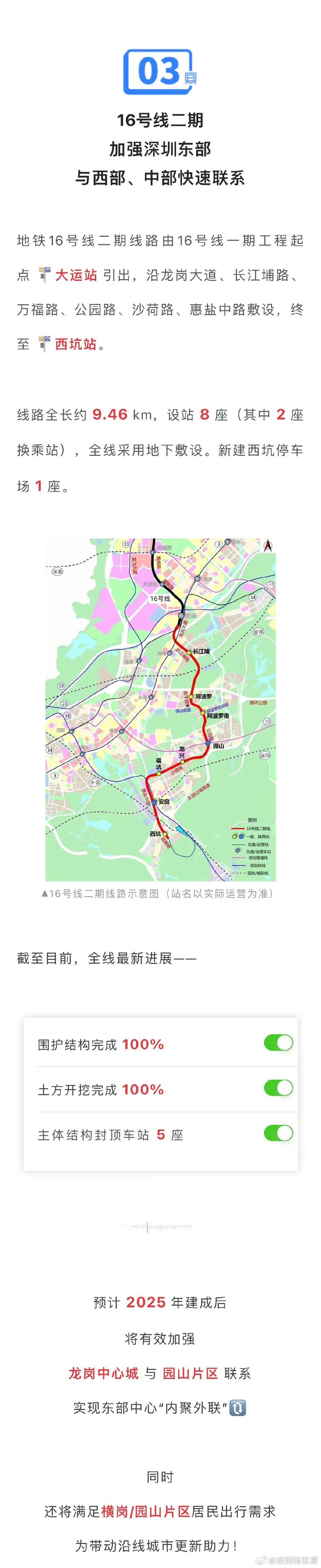 【深圳地铁16号线二期线路预计2025年通车】最近,深圳多条在建地铁