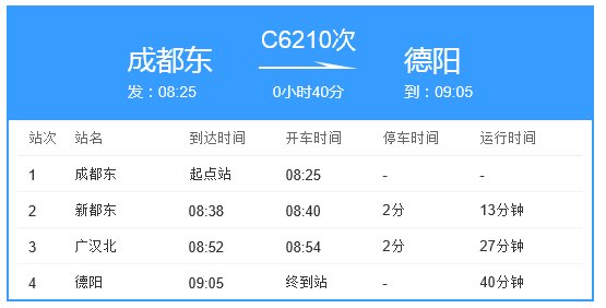 城际列车c6210次 成都东站始发8:25→德阳站终到9:   运行40分钟 经停
