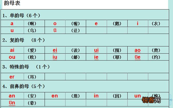 声母和韵母的组合规律表 如何区分声母和韵母,怎么理解声母和韵母
