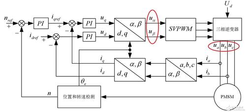 永磁同步电机svpwm矢量控制结构框图.jpg