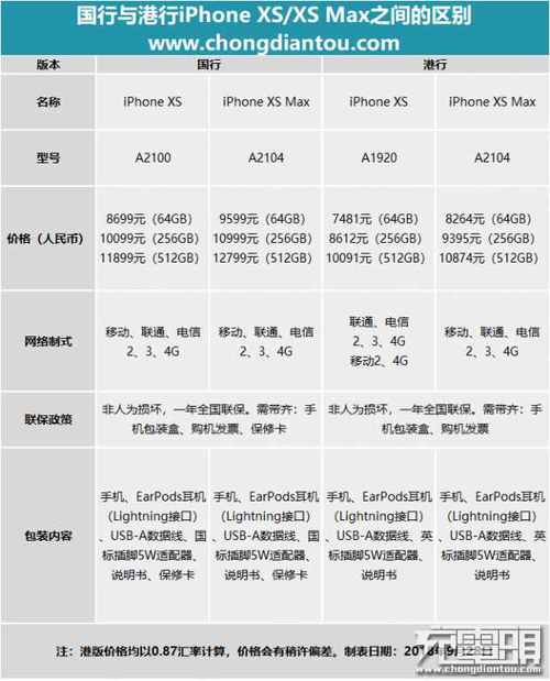苹果港版和国行的区别一文看懂港版iphone与国行有哪些区别