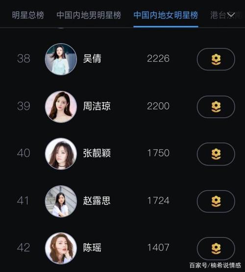 谭松韵在中国内地女明星的人气排行榜中能够排在第8名,从排行爸中