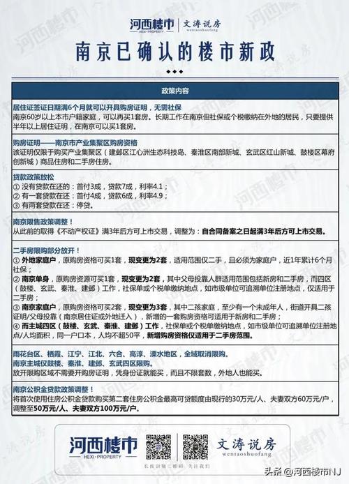 南京公积金贷款利率2022(2023年南京最新购房,贷款,落户政策……)