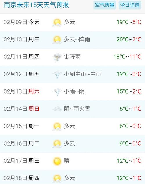 南京天气预报15天