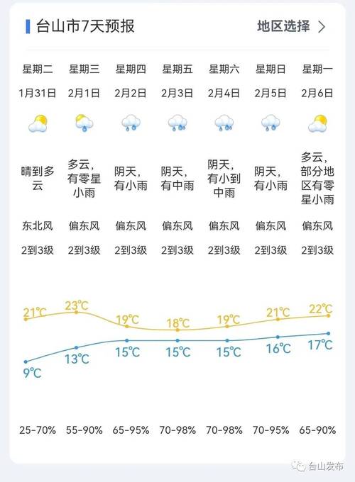 台山天气:晴燥→雨雾,回南天又要来了?_预报_气温_森林